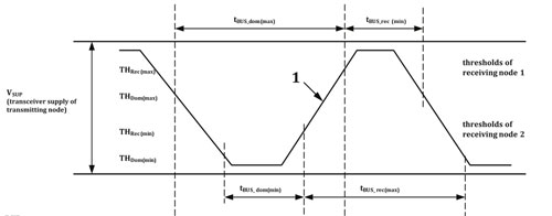实用LIN总线高效测试方案(图4)