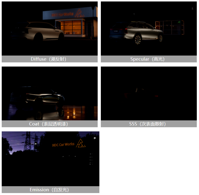 怿星科技给大家讲解一下HMI界面设计中的分层渲染怎么做(图3)