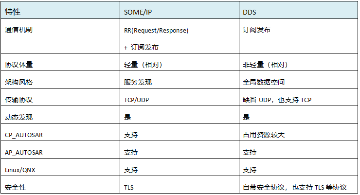 SOA的应用开发基础(图8)