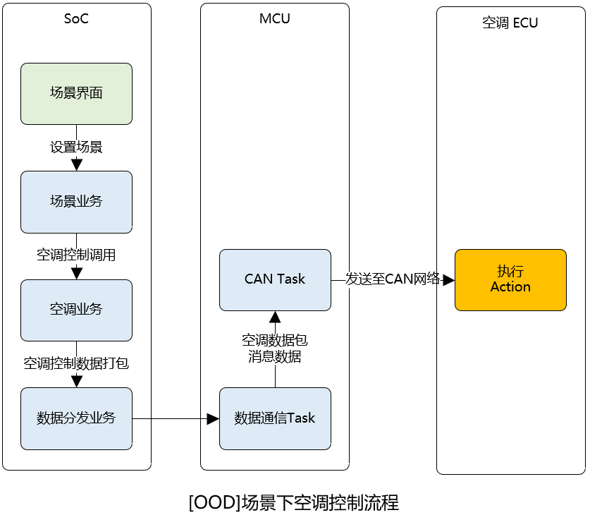 SOA的应用开发基础(图5)