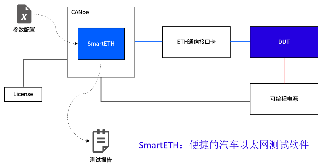汽车以太网测试项测什么(图4)