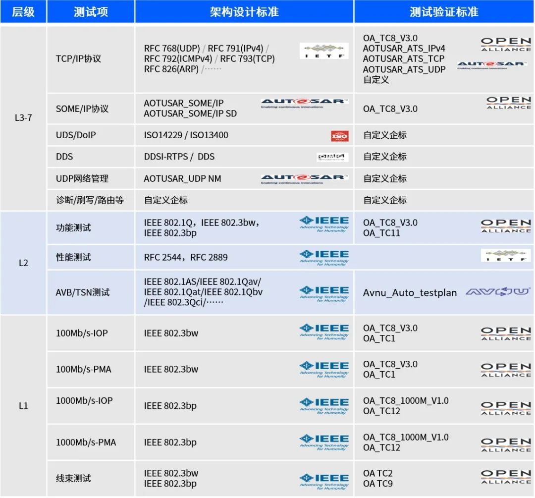 汽车以太网测试项测什么(图1)