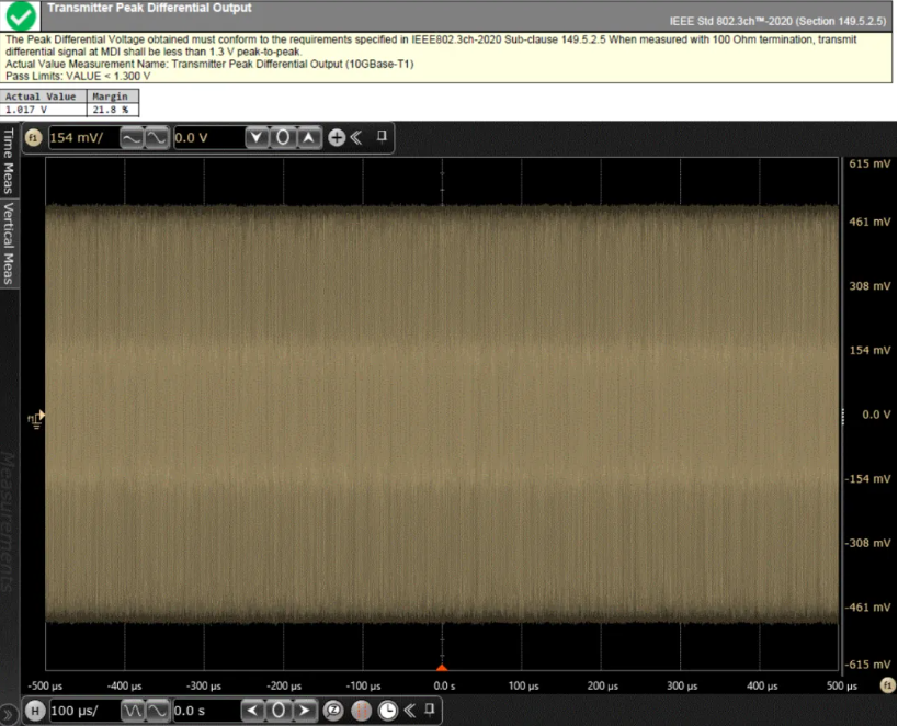 前沿技术丨万兆车载以太网，PMA测试这样做！(图22)
