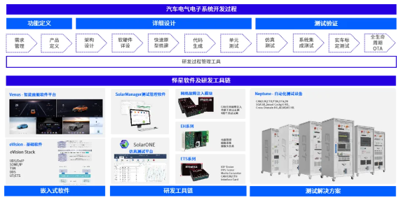 怿星科技薛春宇丨智能汽车软件研发工具链国产化的挑战和探索(图2)