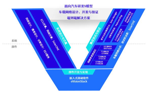 怿星科技薛春宇丨智能汽车软件研发工具链国产化的挑战和探索(图8)